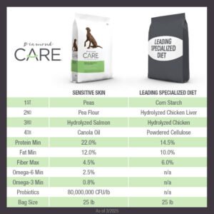 DIAMOND CARE SENSI STOM FORM AD Diamond alimento mascotas Skapets Colombia